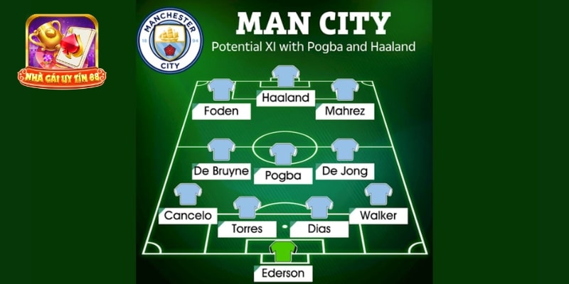 đội hình Man City FO4 hàng phòng ngự