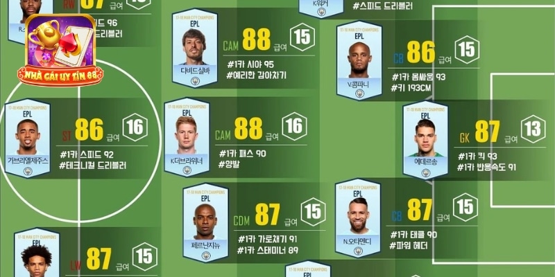 xây dựng đội hình Man City FO4