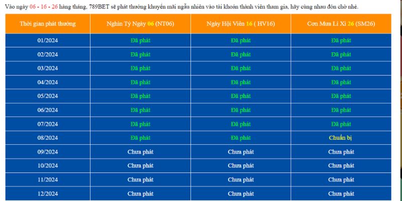 789Bet Tạo Loạt Ưu Đãi Tri Ân Toàn Bộ Thành Viên Nhà Cái 3 Các sự kiện có nội dung mới lạ đang được săn đón