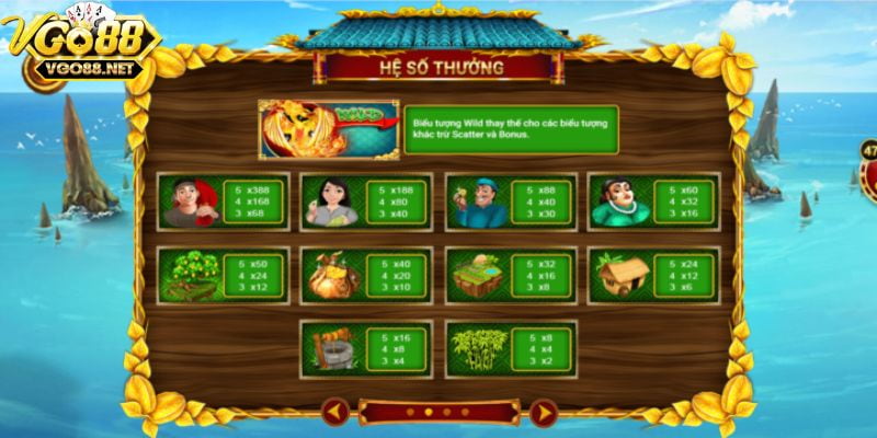 Go88 Lý do game ăn khế trả vàng được anh em yêu thích